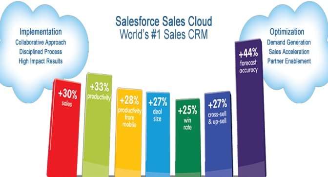 Simple Guidelines Salesforce Sales Cloud Implementation