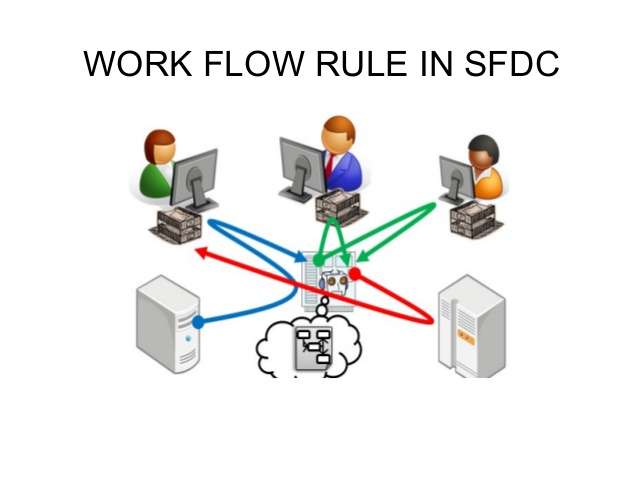 workflow in salesforce featured image