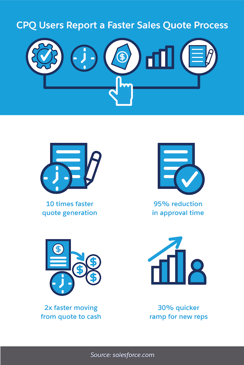 cpq users report a faster sales quote process 001