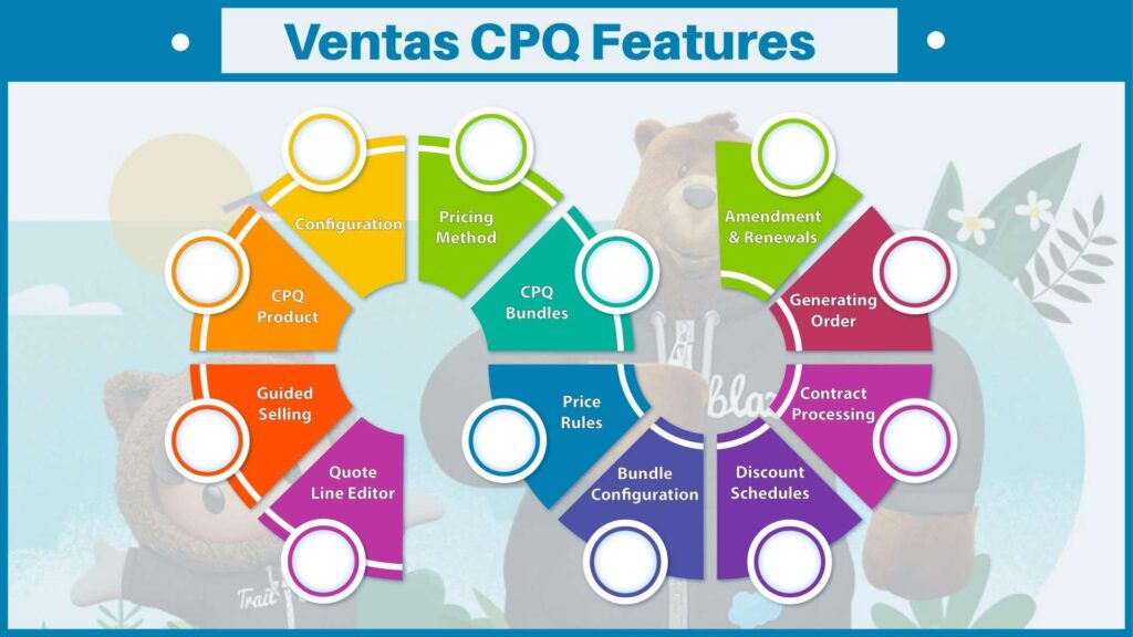 Ventas SMS and CPQ solutions 3 Ventas sms cpq features of kcloud