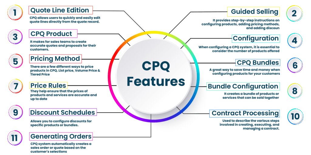 ventas -cpq-features