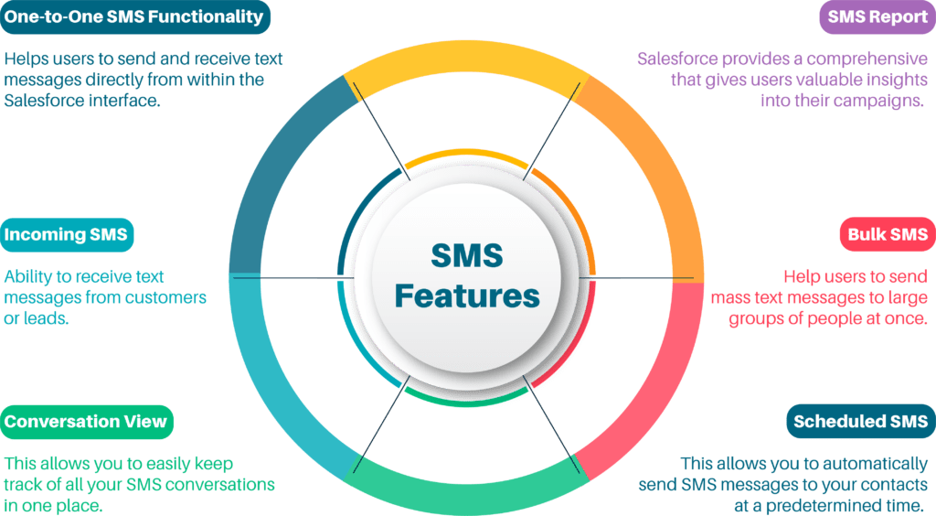 ventas sms-features