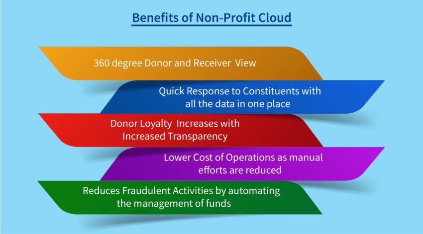 salesforce non profit benefits