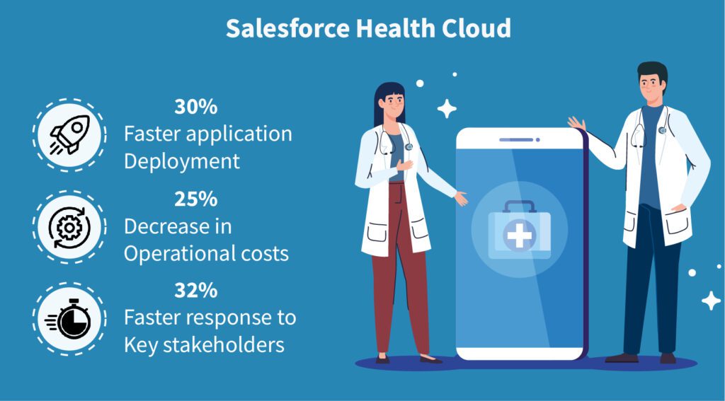 Salesforce health cloud image 