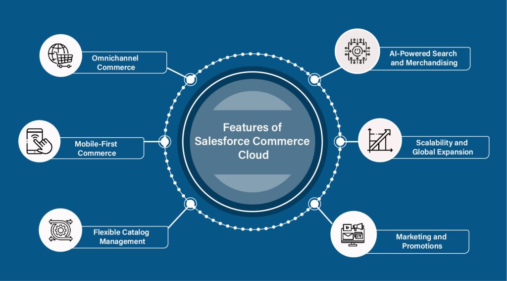 features of commerce cloud