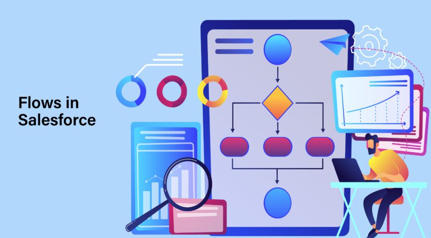 What are Salesforce flows?