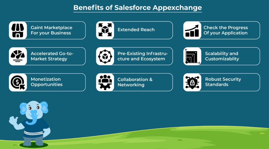 Benefits of Salesforce AppExchange Marketplace: