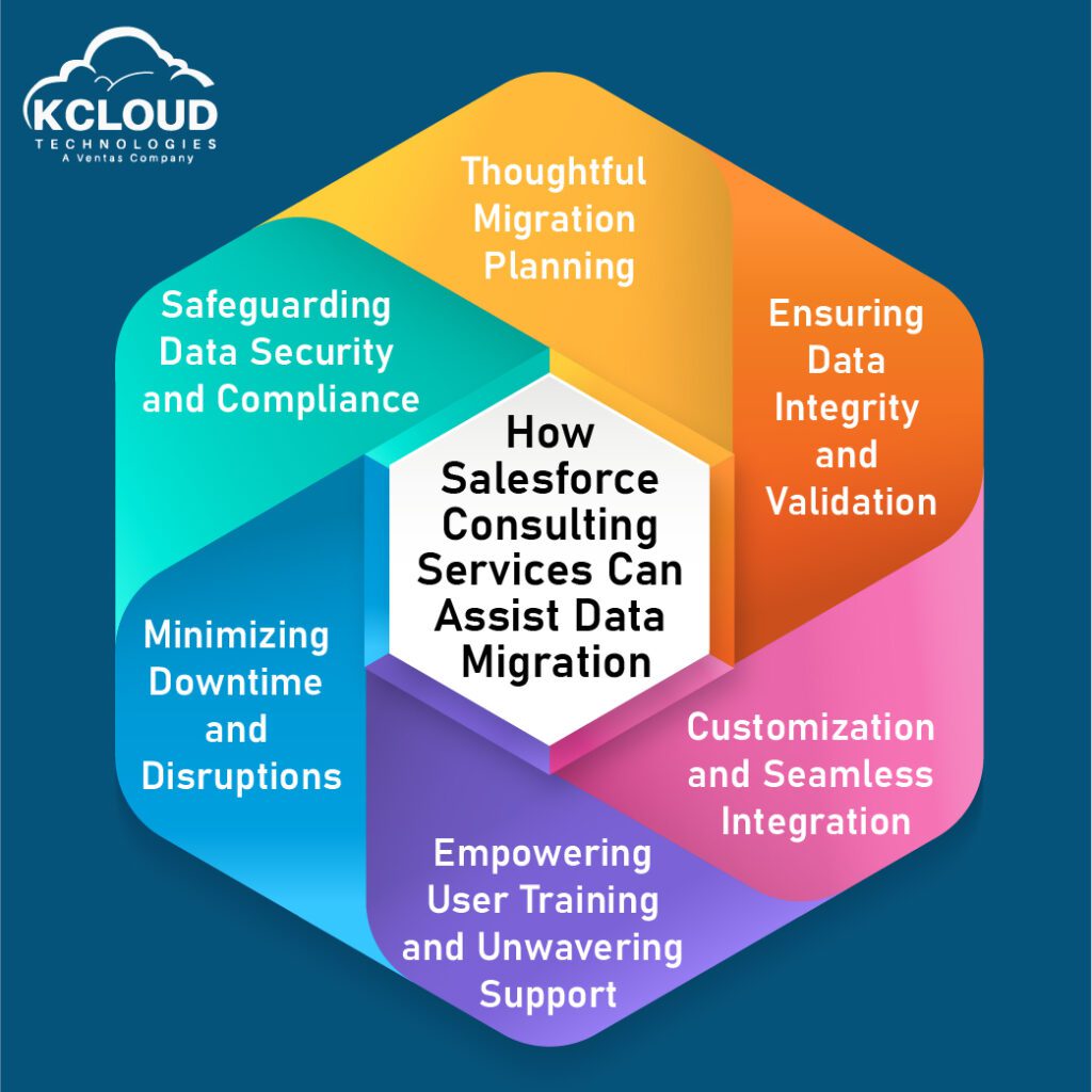 data migration by salesforce consulting services